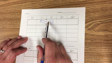 Decimal Division Using Place Value Chart