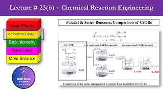 Example # 5.2 -  Isothermal CSTR Design - Chemical Reaction Engineering Lectures - Lecture # 23(b)