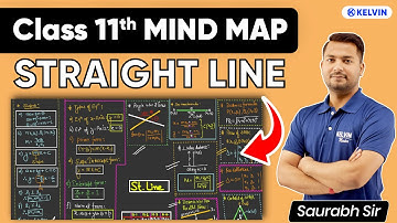 Straight Lines Class 11 Mind Map | Complete Chapter One Shot in 13 Minutes ⏱ | Kelvin