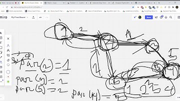 [L3]Class - 4 (Graph Theory - Dijkstra path printing and Dependencies on path update )[Bangla]