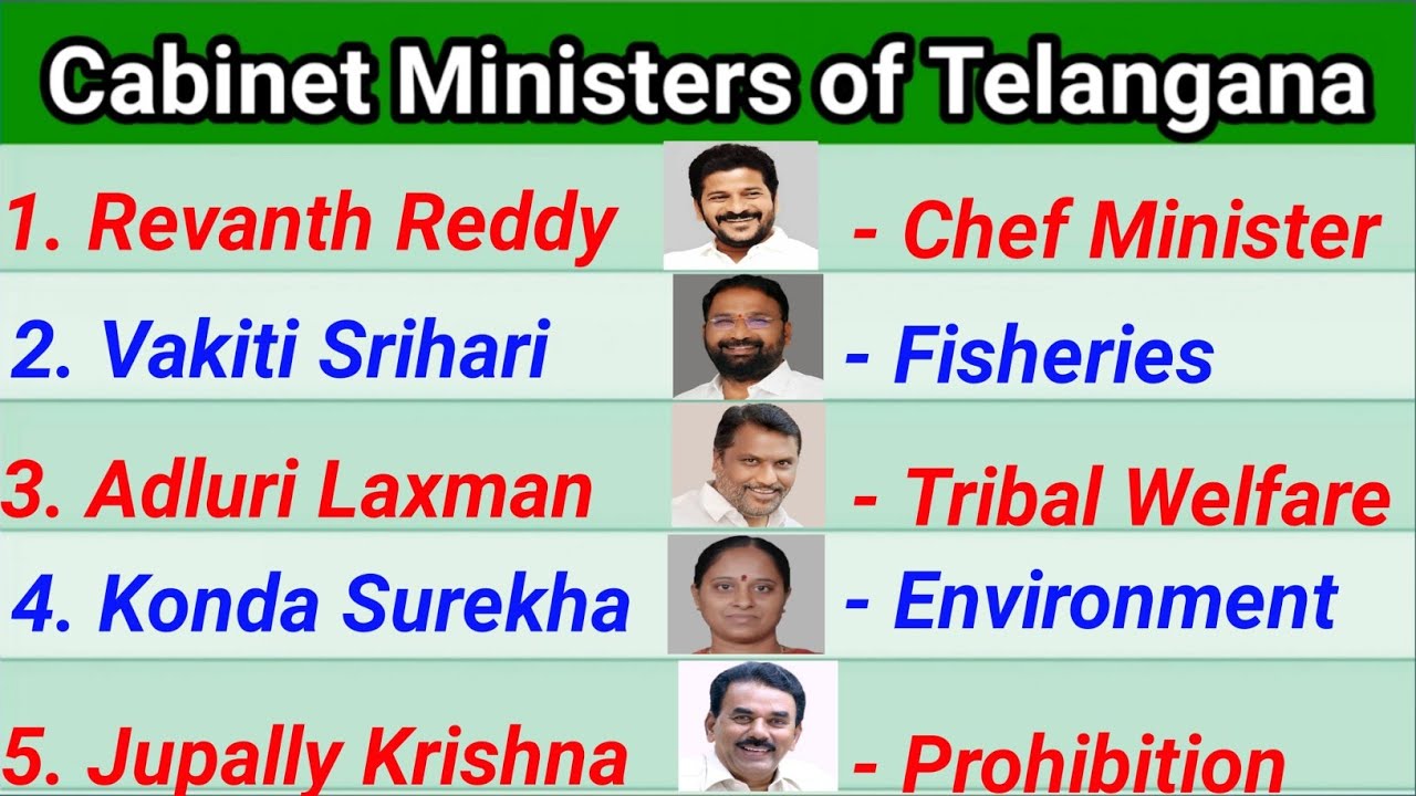 Telangana New Ministers List 2025 in English | Telangana Cabinet Ministers New Portfolios in English