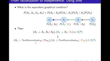 Bayesian network representation 4: I-map