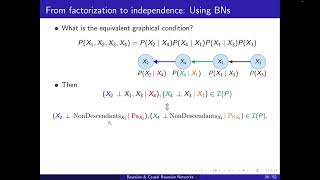 Bayesian network representation 4: I-map