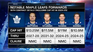 Future of the Toronto Maple Leafs