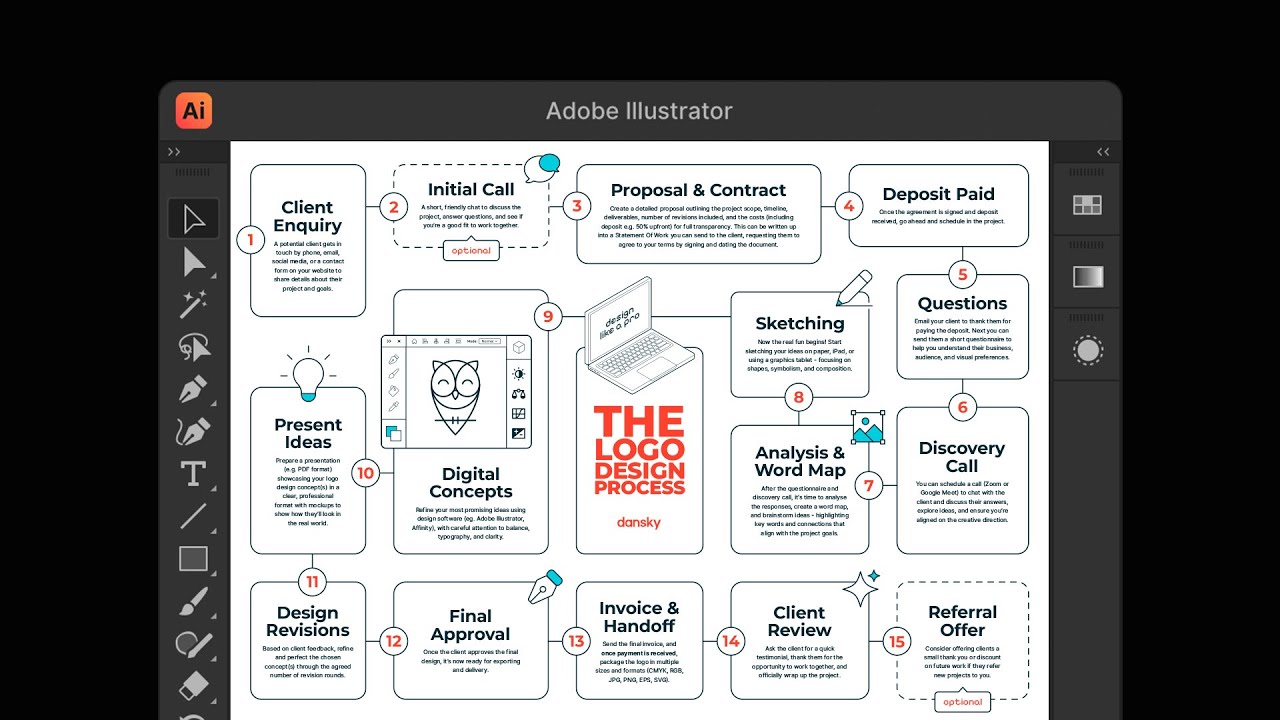 True Scripts Infographic Infographic Illustrator Script