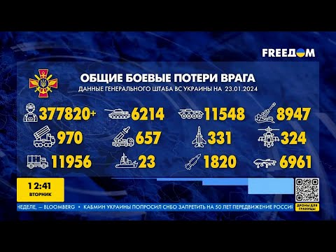 Сводка Генштаба ВСУ по состоянию на 23 января и подсчет потерь врага за январь