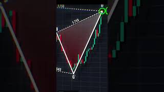 Crypto Trading Tips! Trading Patterns..