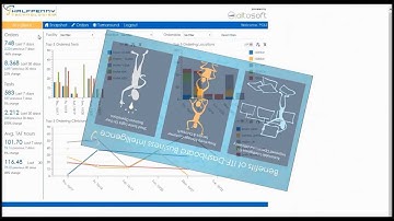 Halfpenny Tech Business Intelligence Dashboard Demo