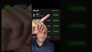 This Portfolio Is Seeing CRAZY Returns (But It Scares Me) 😳