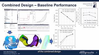 Establishing Baseline Performance