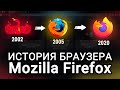 История БРАУЗЕРА Mozilla Firefox