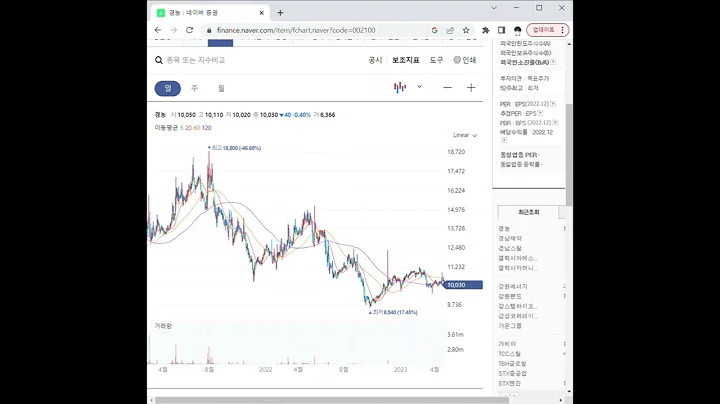 002100태풍/장마 관련주 경농 1분 분석