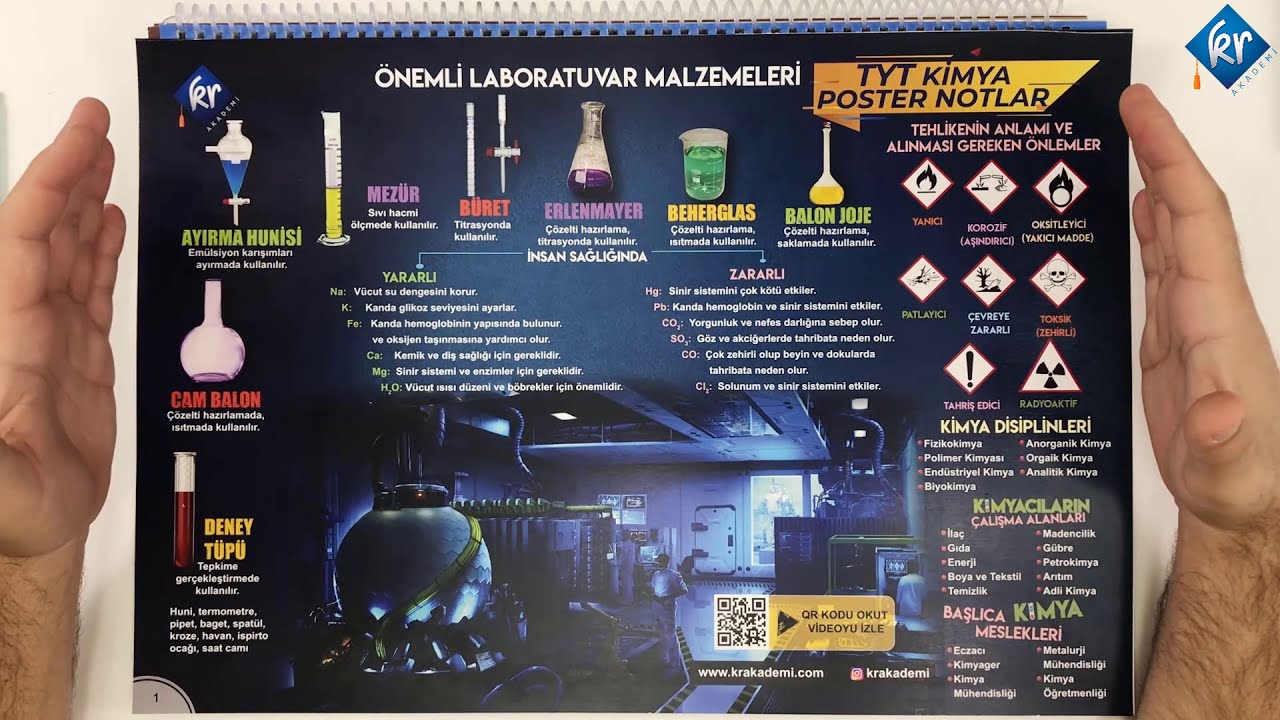 TYT Kimya Önemli Laboratuvar Malzemeleri Mürsel Hoca YouTube