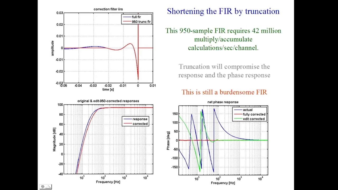 John Vanderkooy , Denis Tremblay, Blair Francey, Arthur Kelm