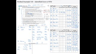 VCE Accounting - Worked Example 7.10 - Recording Inventory Movement in Inventory Cards (IC vs FIFO)