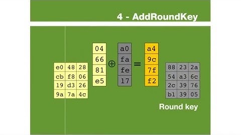 Understanding AES Algorithm for Implementation