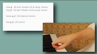 Mastery of Piano Technique - 15 types of articulations (2/5)