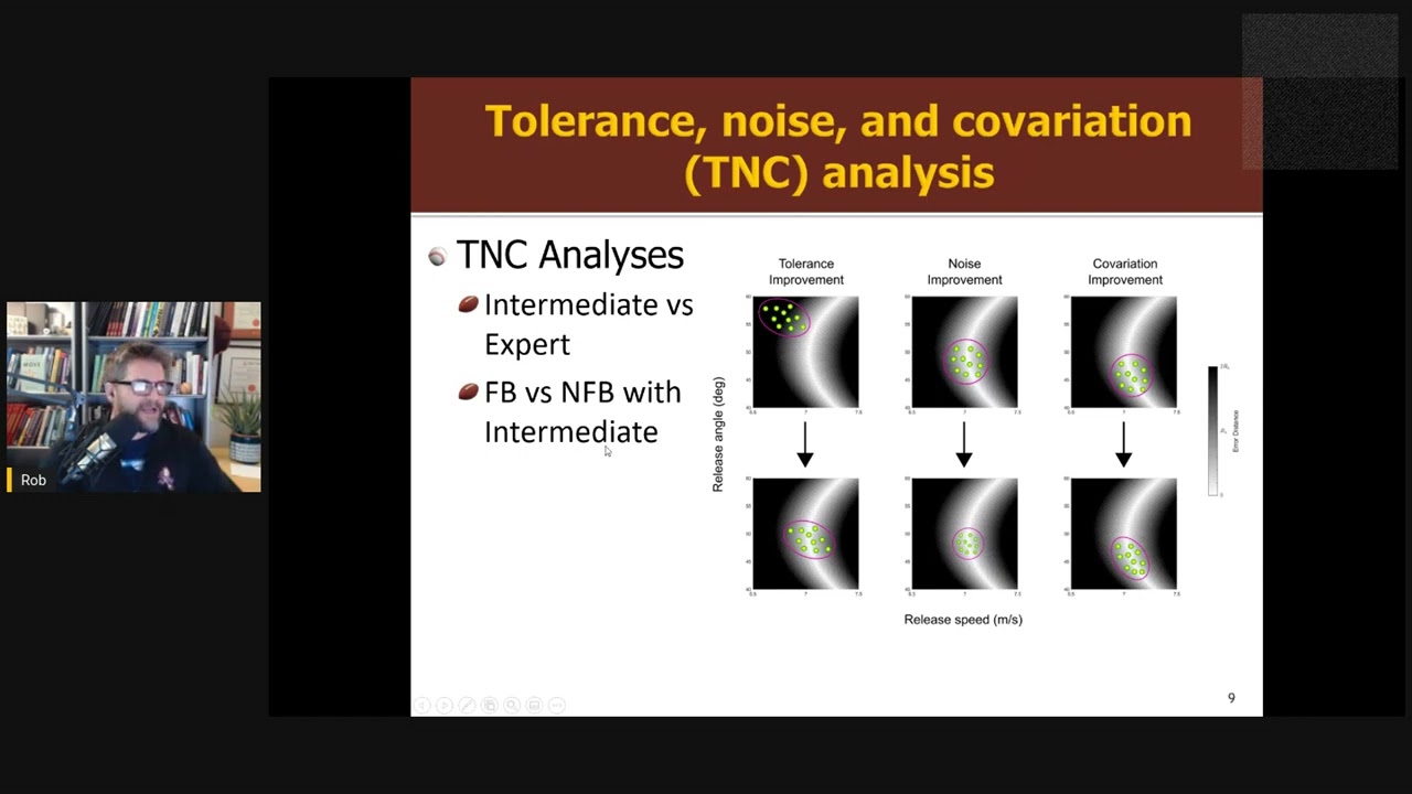 Regulating Motor Redundancy in Throwing