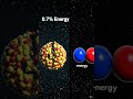 atom of matter and antimatter.