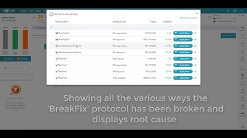 TimelinePI Protocols and Alerting for ServiceNow®