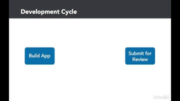 Distributing Your iOS App for Testing with TestFlight