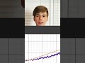 Supervised Learning Explained Simply 🤖 #shorts #ai #tech