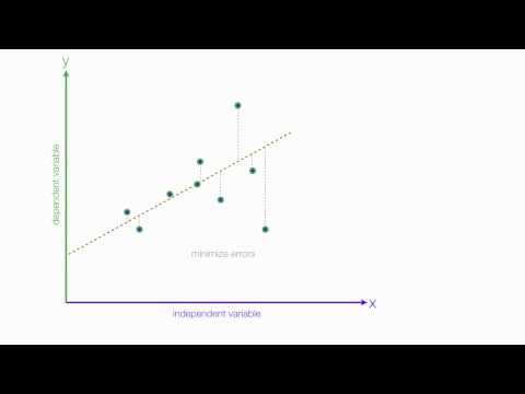 لکیری ریگریشن تجزیہ کا تعارف