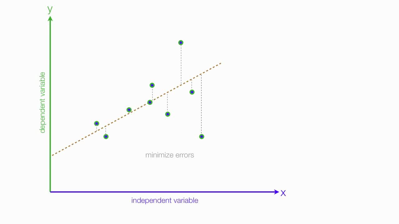 Linear Regression - Data Science Notes