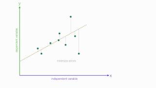 An Introduction to Linear Regression Analysis