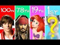 Top 100 Most Popular Disney Music