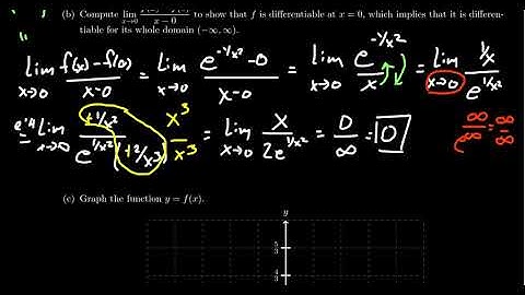 A Function not Equal to Its Maclaurin Series.