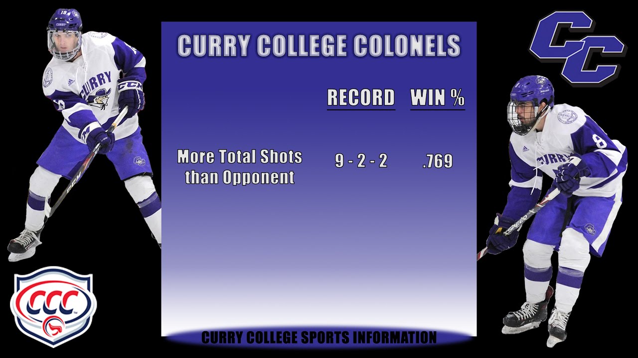 Curry College Hockey Shot Efficiency YouTube