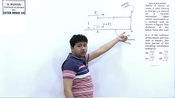 A block of mass m and having a charge q is placed on a smooth horizontal table which terminates in a
