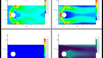 Euler equations coupled with SIR equations