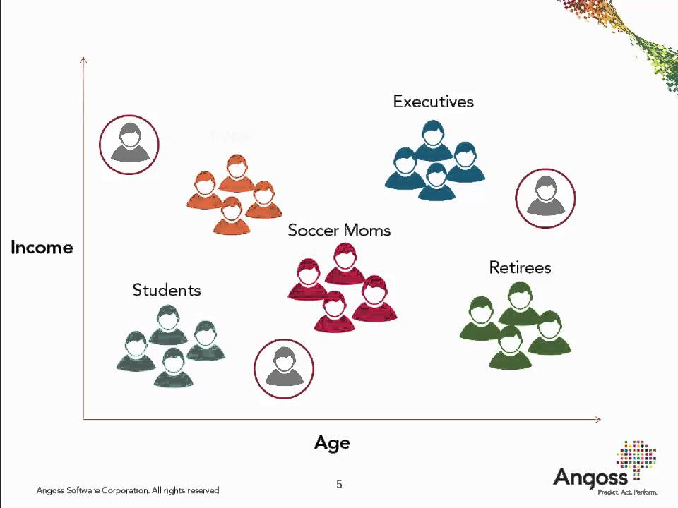 Customer Segmentation | Surfline Media