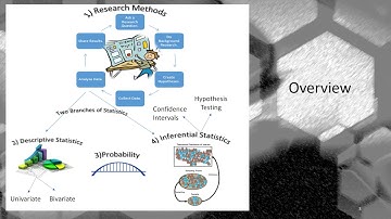 Phase 7 Part 1 Intro to Inferential Statistics