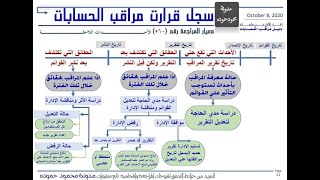 الأحداث اللاحقة | افلاس العملاء | المحاسبة