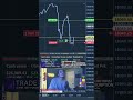 Futures stockmarket nasdaqlive stocktrading nq crypto daytrade trader forex daytrading101