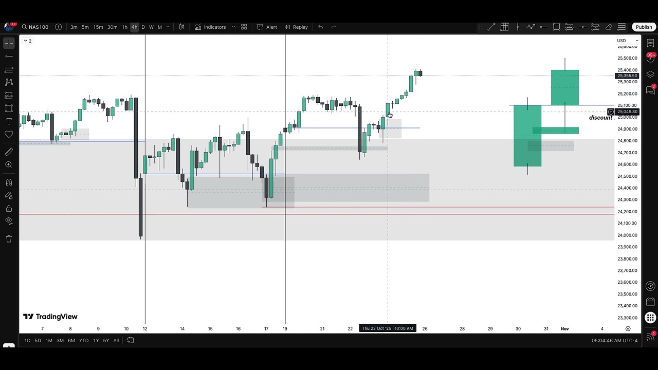 How to Catch Big Moves Every Week | Smart Money Strategy - YouTube