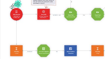 Success with Autopilot: Retargeting Contacts