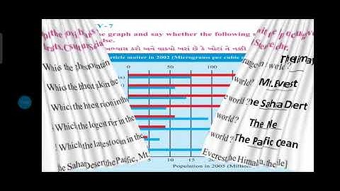 std 8 English Sem 1 Unit 2. LMBB: Learn More Be Brighter (Act- 5,6,7,8)