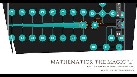 Math mystery of "4" and yFiles in Jupyter and yEd Live