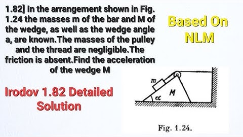 Irodov 1.82 Detailed Solution|Problem Based On NLM|JEE Advanced/Olympiads|