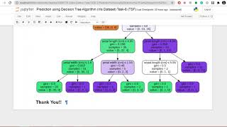 Celebrity Data Science Project/Prediction using Decision Tree Algorithm (Iris Dataset) Profile