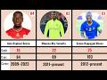 Tanzania National Football Team Taifa Stars Top 10 Scorers Of All Time 2026 