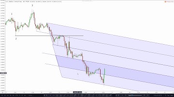 Predicting Price Reversals with the Pitchfork