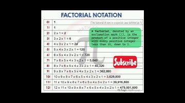 Factorial Simplification Trick | Competitive Exam Math | Short