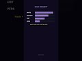 Your Shadow Priest Build Is Wrong — WoW Midnight #Shorts