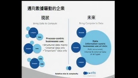 【HadoopCon 2015】 Hadoop Enables Enterprise Data Lake, By 陳昭宇, Etu