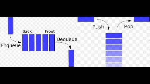 C# Stack & Queue
